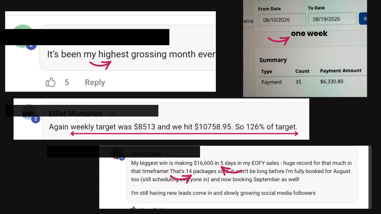 Client result: highest grossing month ever, $6,330 in one week and $16,600 in five days